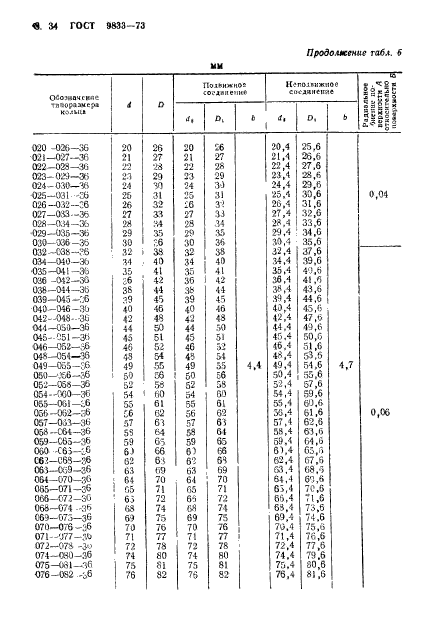 ГОСТ 9833-73