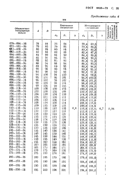 ГОСТ 9833-73