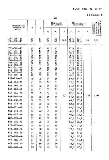 ГОСТ 9833-73