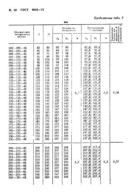 ГОСТ 9833-73