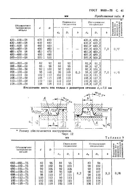 ГОСТ 9833-73