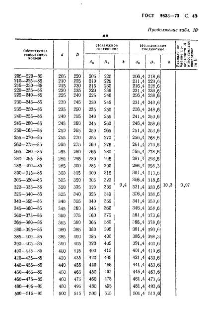 ГОСТ 9833-73