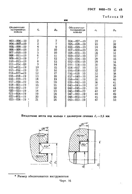 ГОСТ 9833-73