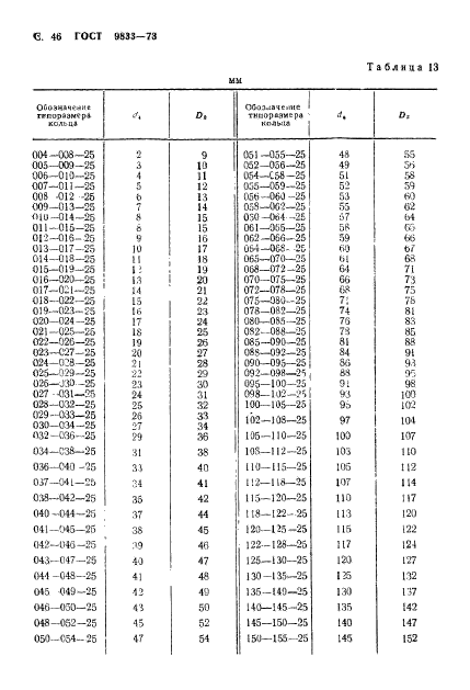 ГОСТ 9833-73