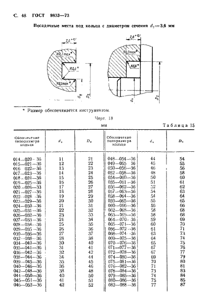 ГОСТ 9833-73