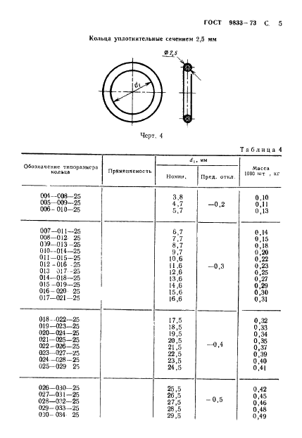 ГОСТ 9833-73