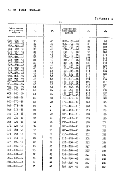 ГОСТ 9833-73