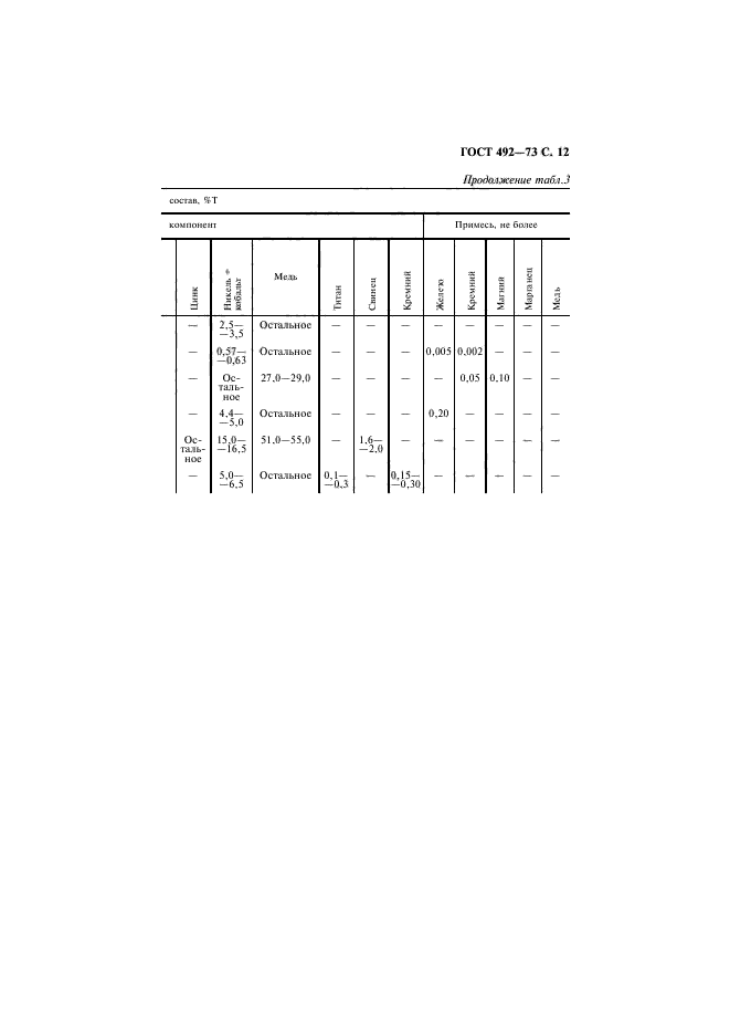 ГОСТ 492-73