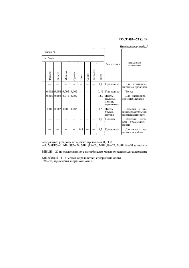 ГОСТ 492-73