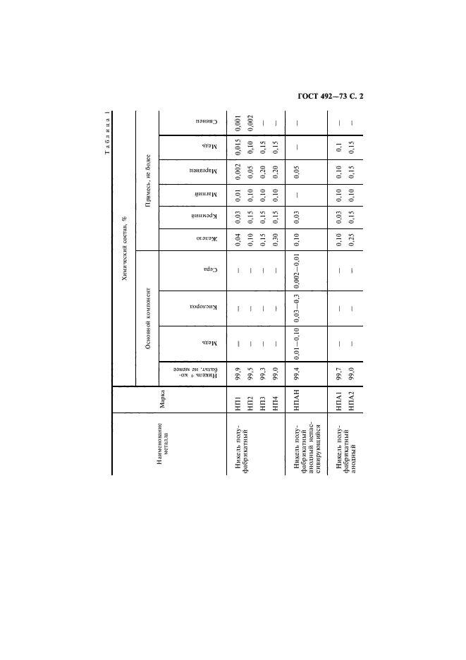 ГОСТ 492-73