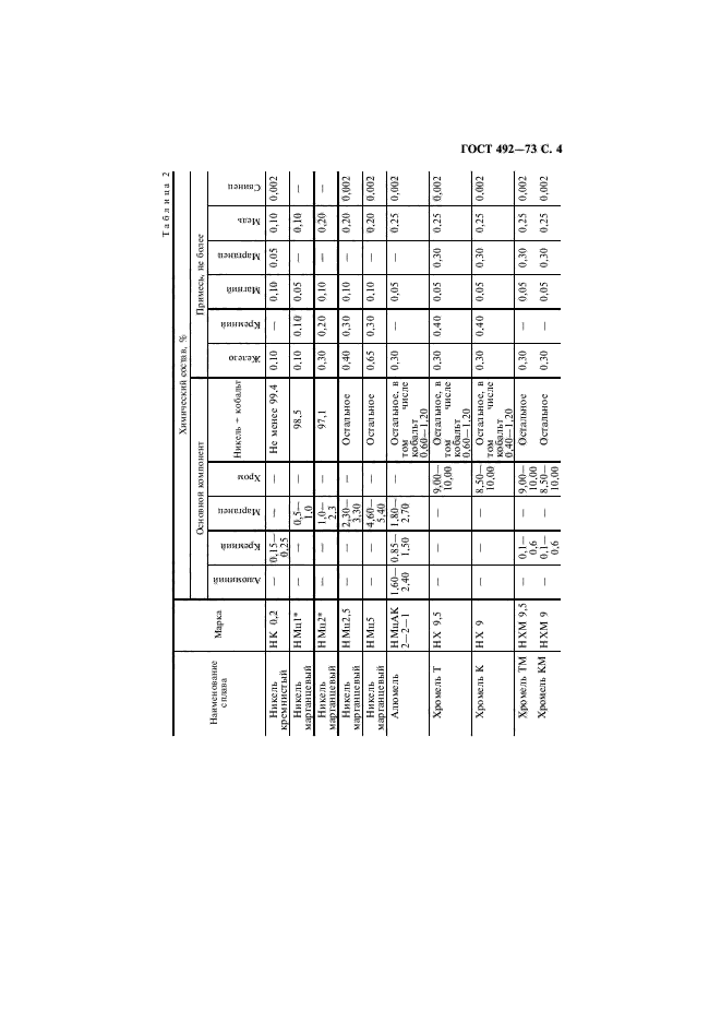 ГОСТ 492-73