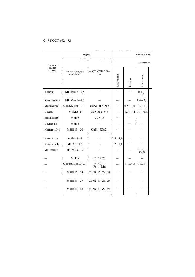 ГОСТ 492-73