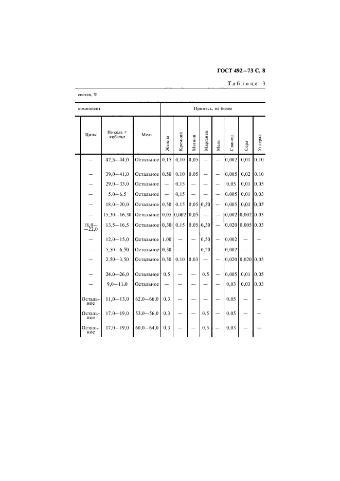 ГОСТ 492-73