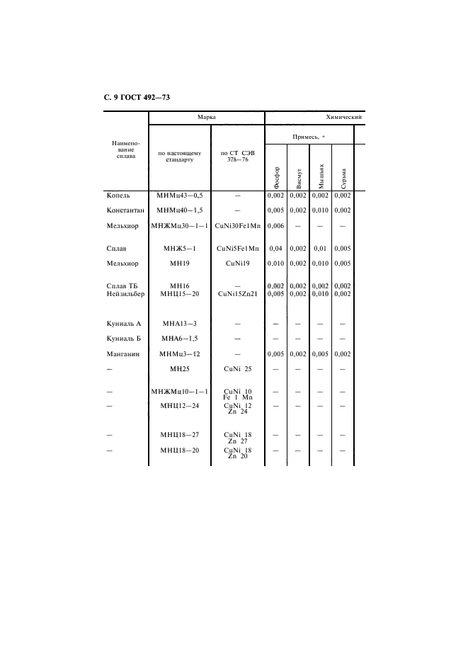 ГОСТ 492-73