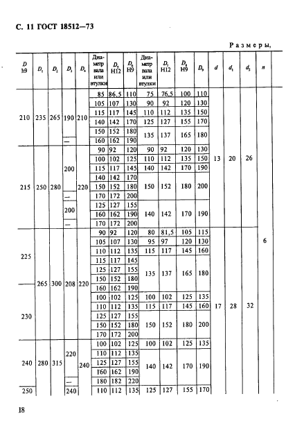 ГОСТ 18512-73