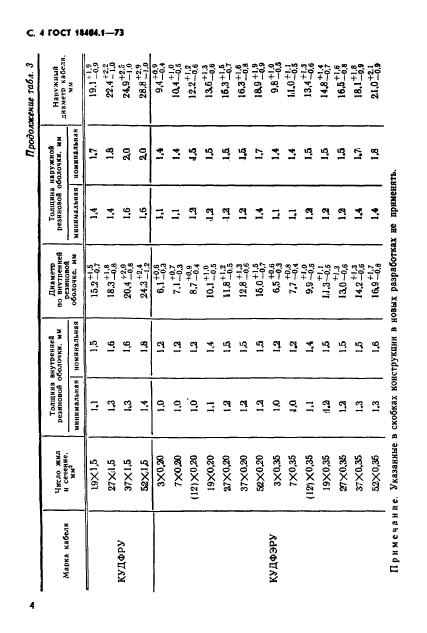 ГОСТ 18404.1-73