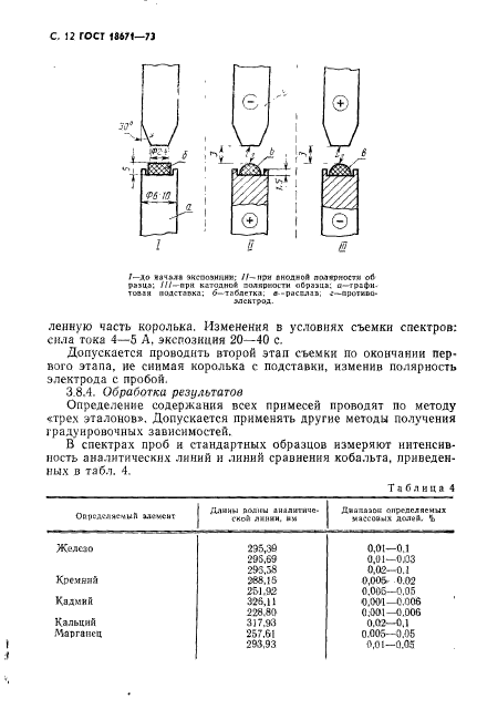 ГОСТ 18671-73