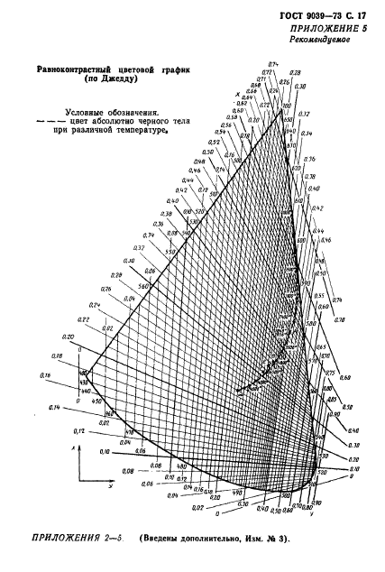 ГОСТ 9039-73