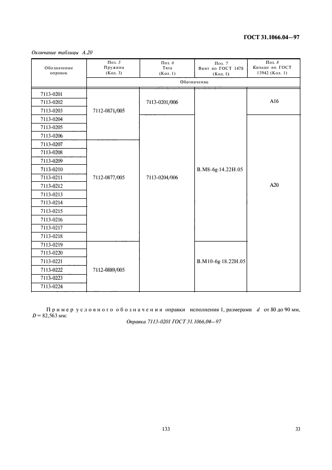 ГОСТ 31.1066.04-97