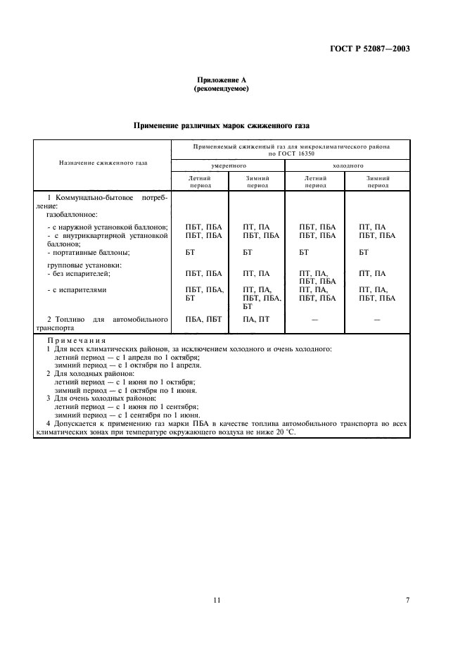 ГОСТ Р 52087-2003