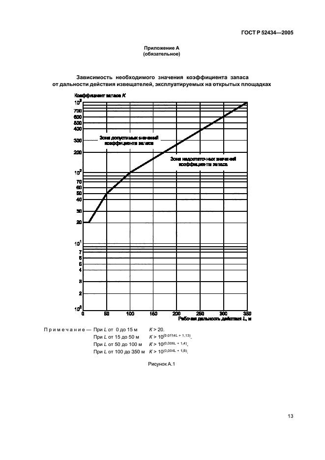 ГОСТ Р 52434-2005