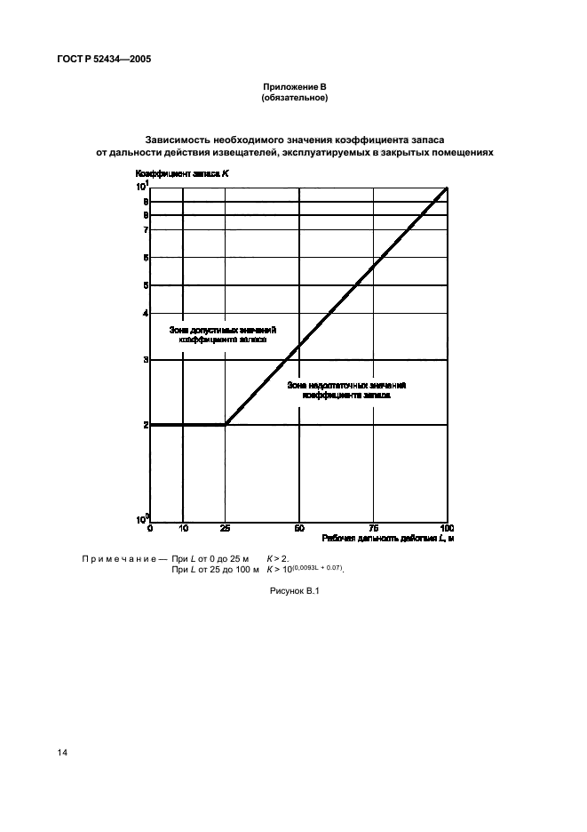 ГОСТ Р 52434-2005