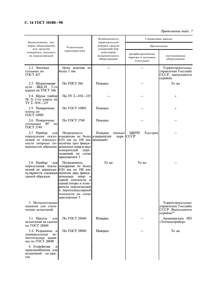 ГОСТ 10180-90