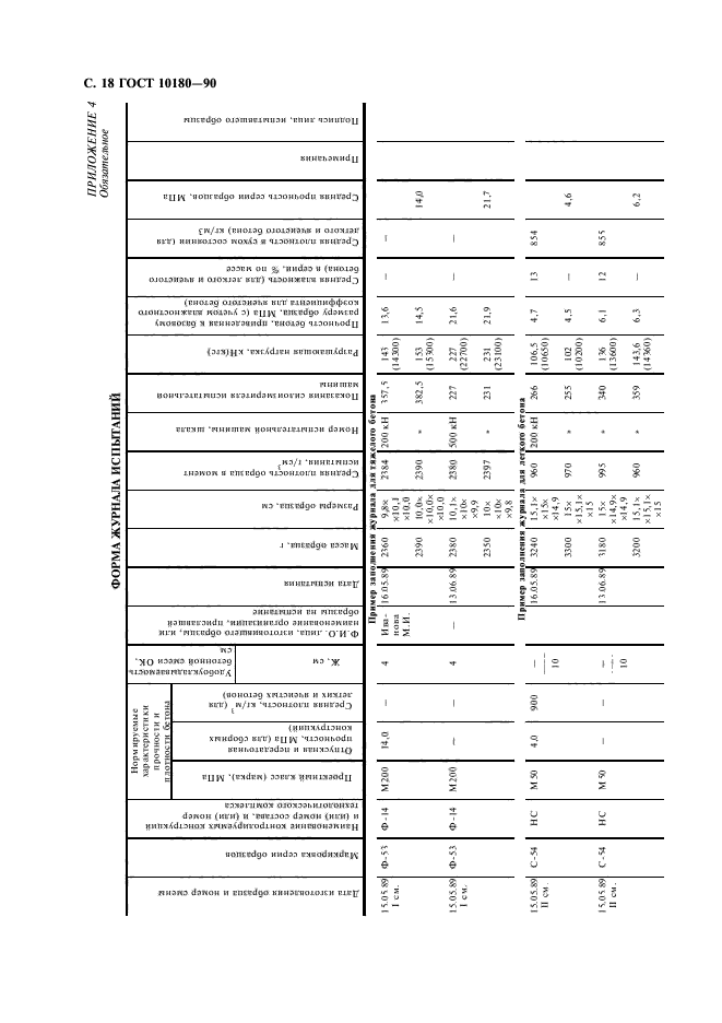 ГОСТ 10180-90