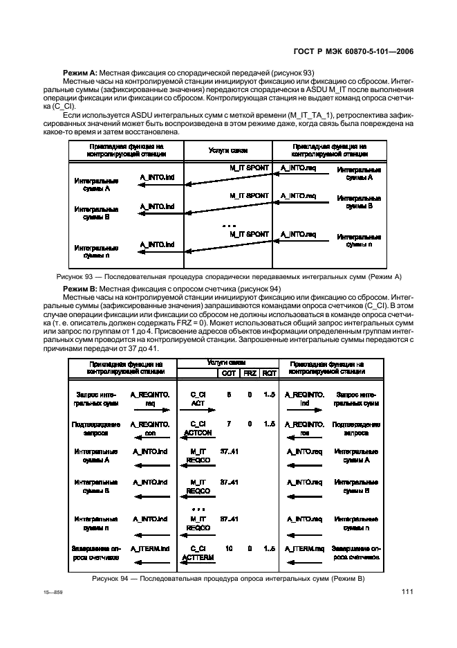 ГОСТ Р МЭК 60870-5-101-2006