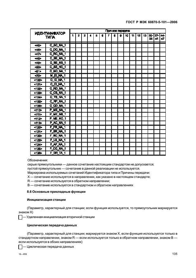 ГОСТ Р МЭК 60870-5-101-2006