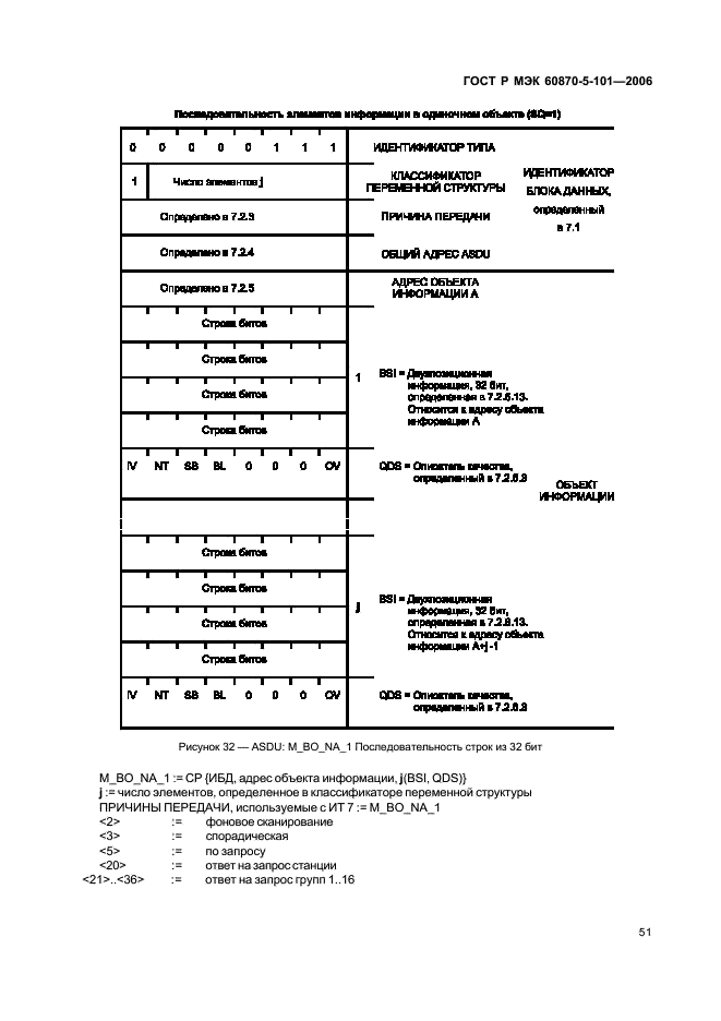 ГОСТ Р МЭК 60870-5-101-2006