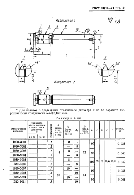 ГОСТ 18718-73