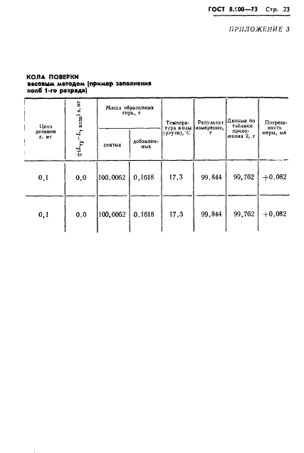 ГОСТ 8.100-73