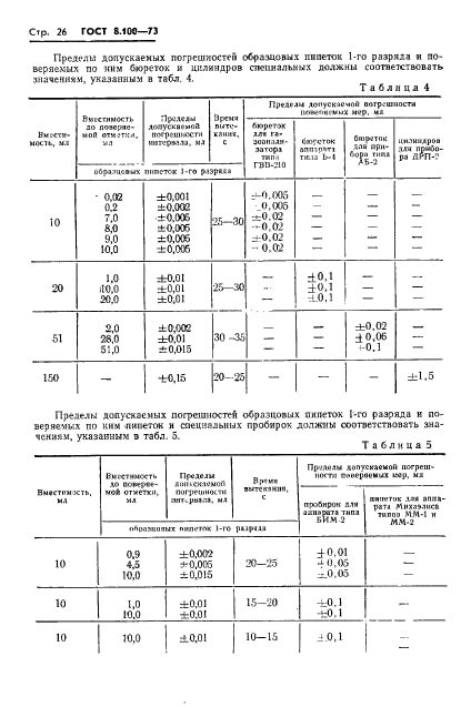 ГОСТ 8.100-73