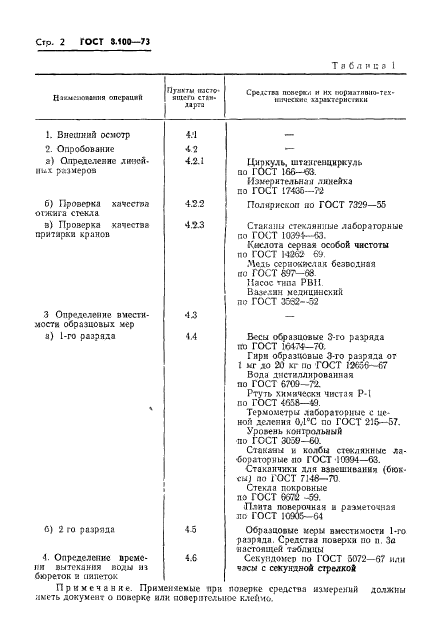 ГОСТ 8.100-73