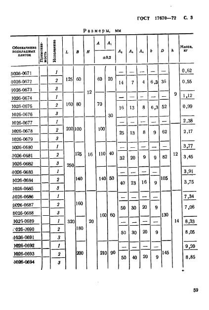 ГОСТ 17670-72