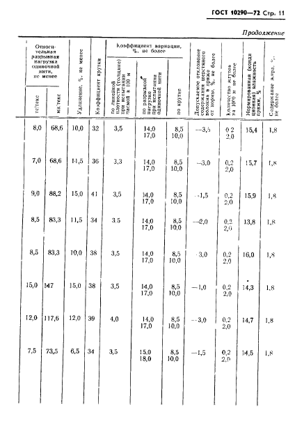 ГОСТ 10290-72