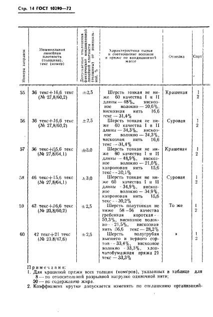 ГОСТ 10290-72