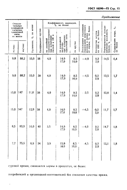 ГОСТ 10290-72