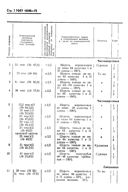 ГОСТ 10290-72