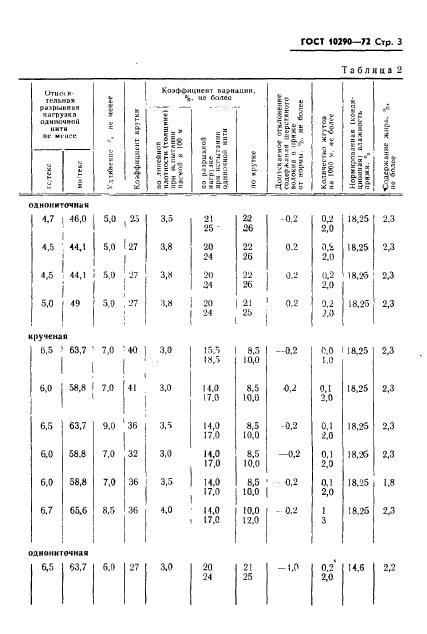 ГОСТ 10290-72