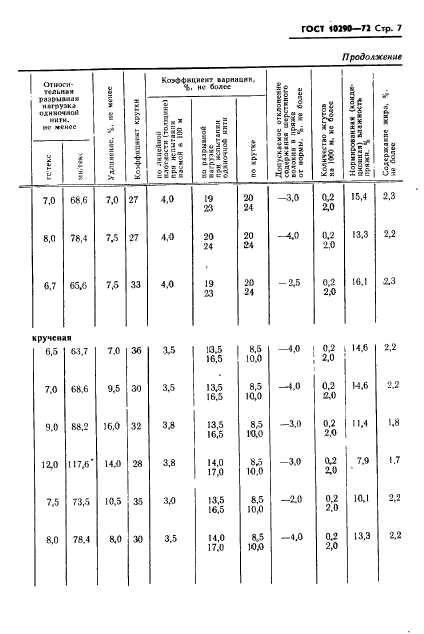 ГОСТ 10290-72