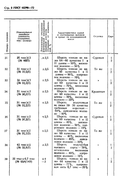 ГОСТ 10290-72