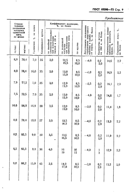 ГОСТ 10290-72