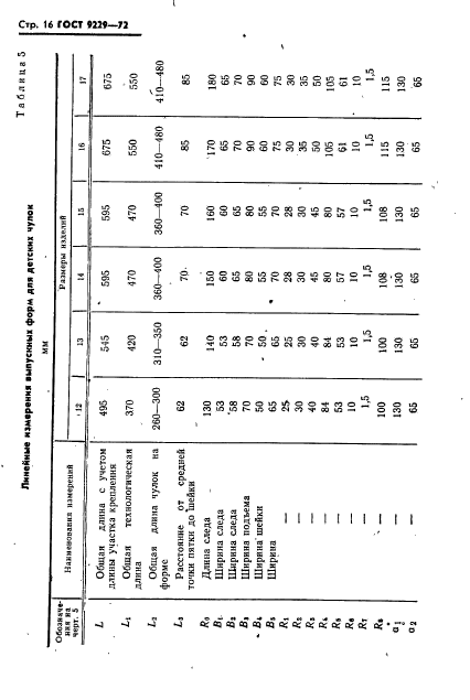 ГОСТ 9229-72