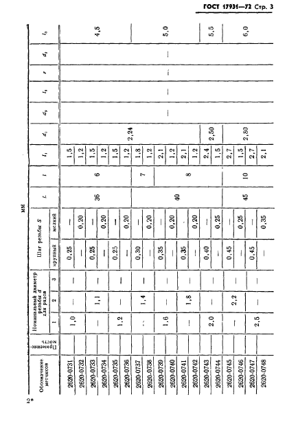 ГОСТ 17931-72