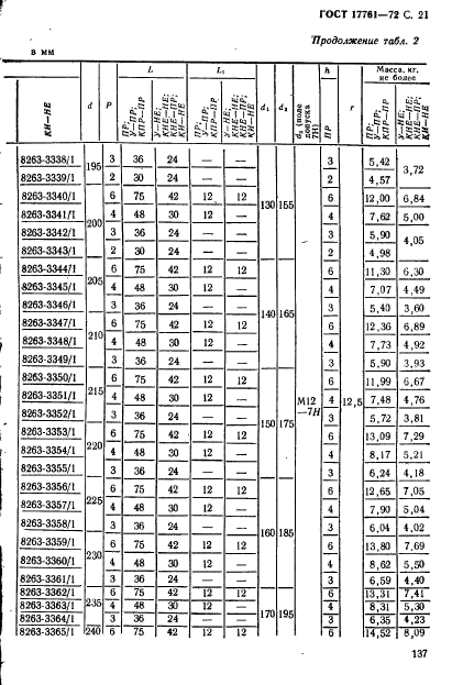 ГОСТ 17761-72