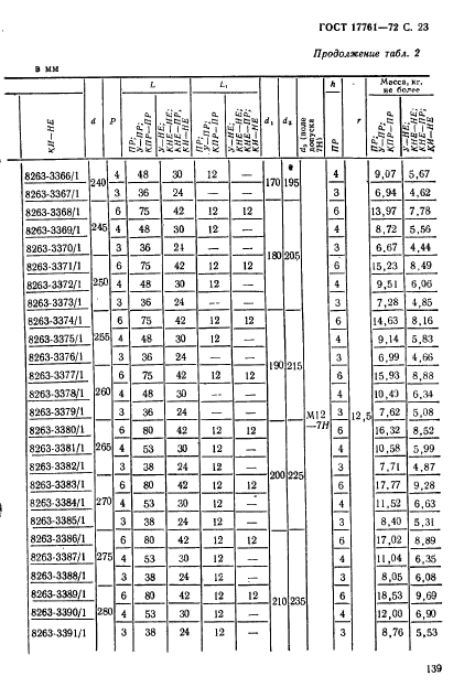 ГОСТ 17761-72