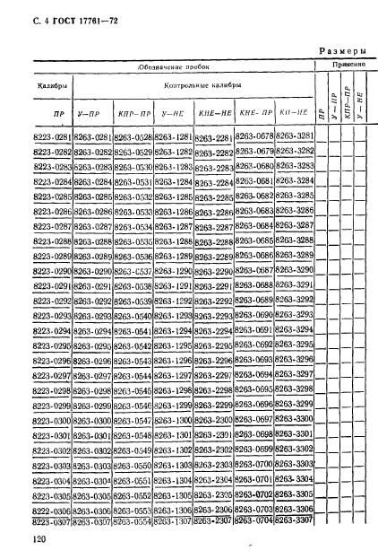 ГОСТ 17761-72