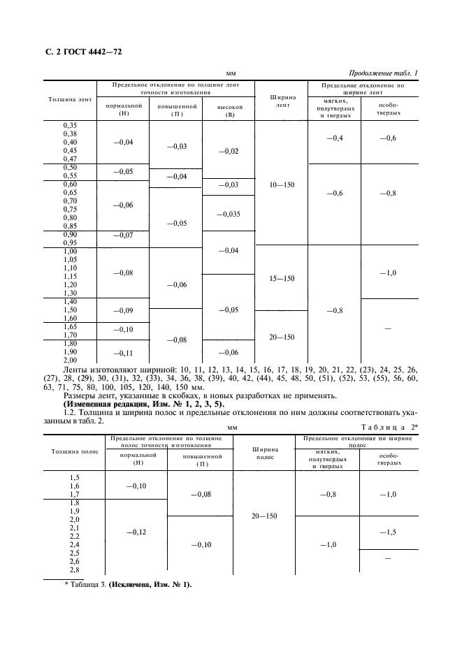 ГОСТ 4442-72